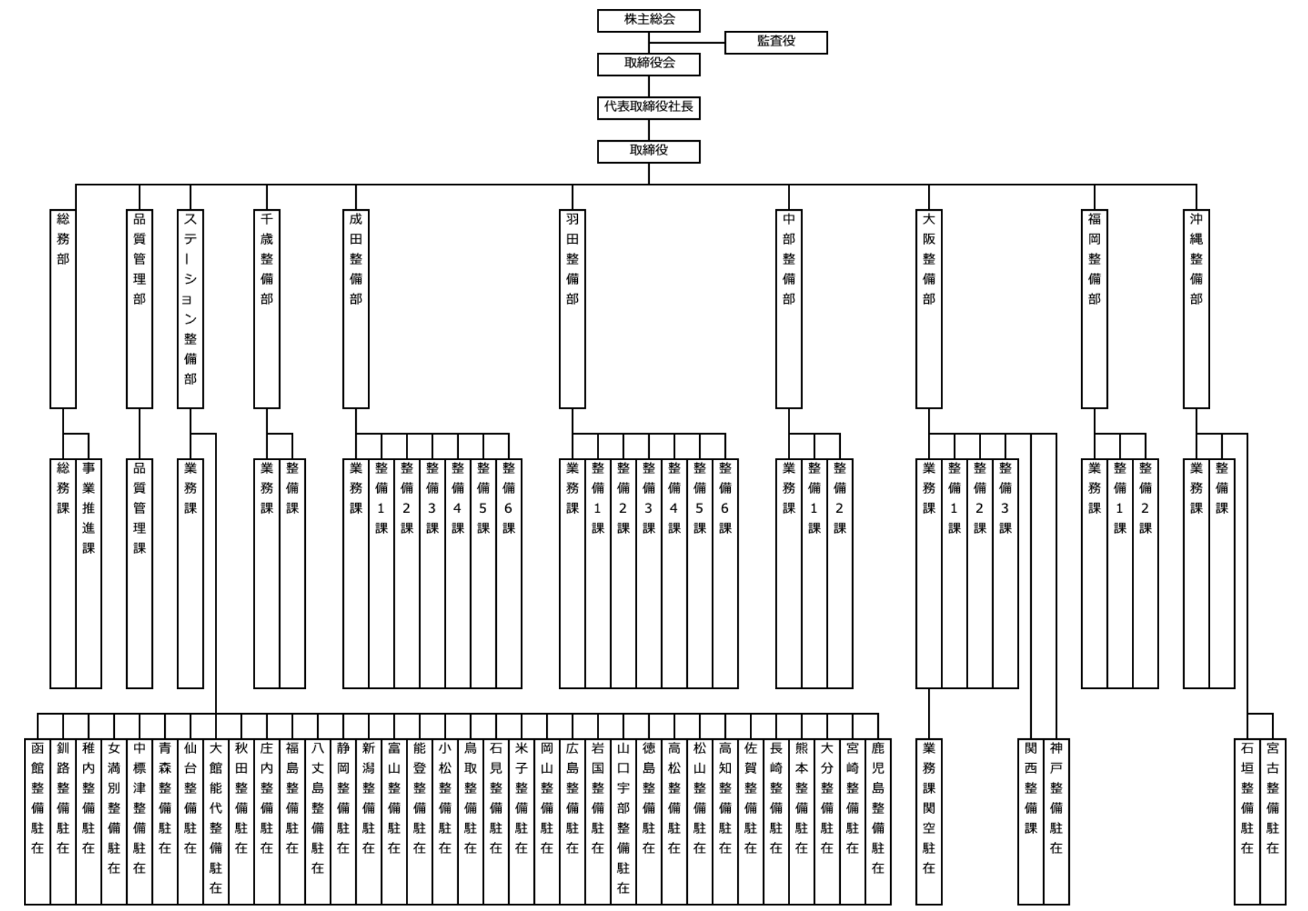 会社紹介｜ANA Line Maintenance Technics Co.,LTD 〈ANA ラインメンテナンステクニクス株式会社〉