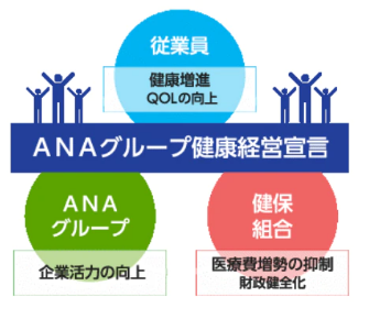 ANAグループ健康経営宣言