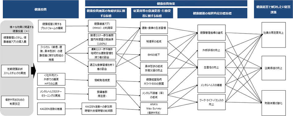 戦略マップ