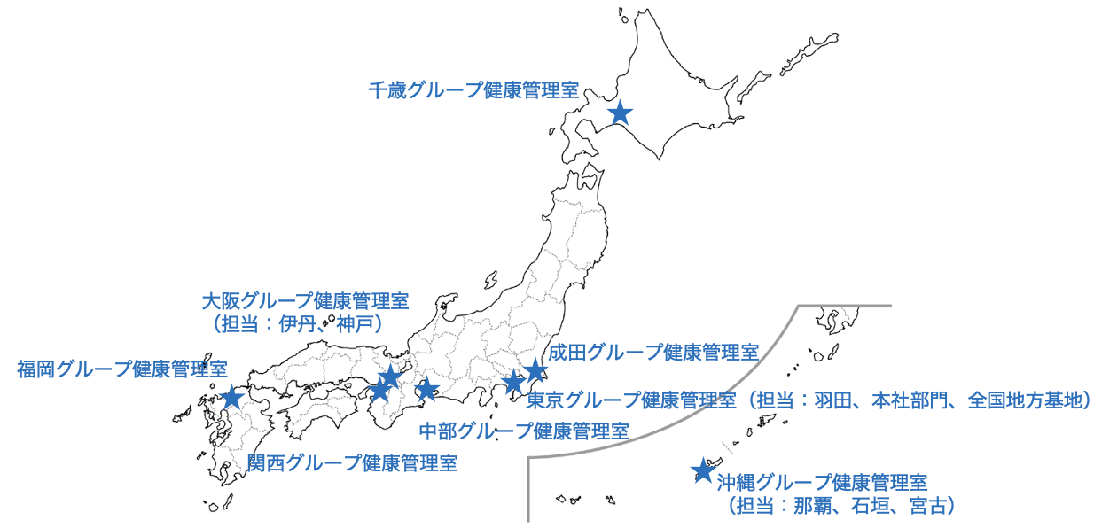 全国グループ健康管理室