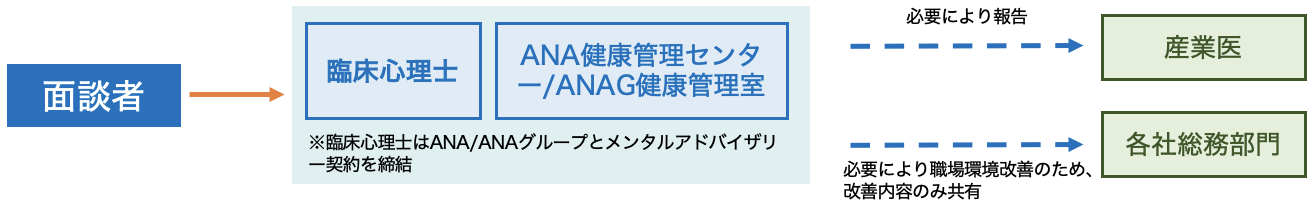 臨床心理士の位置づけ